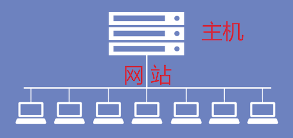 共享主機(jī)