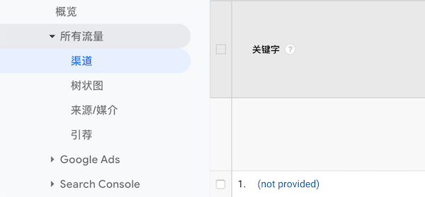 關(guān)鍵詞not provided