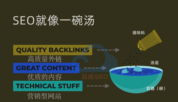 SEO就像一碗湯