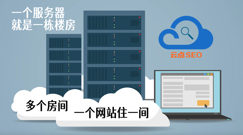 網(wǎng)站、空間和服務(wù)器的關(guān)系