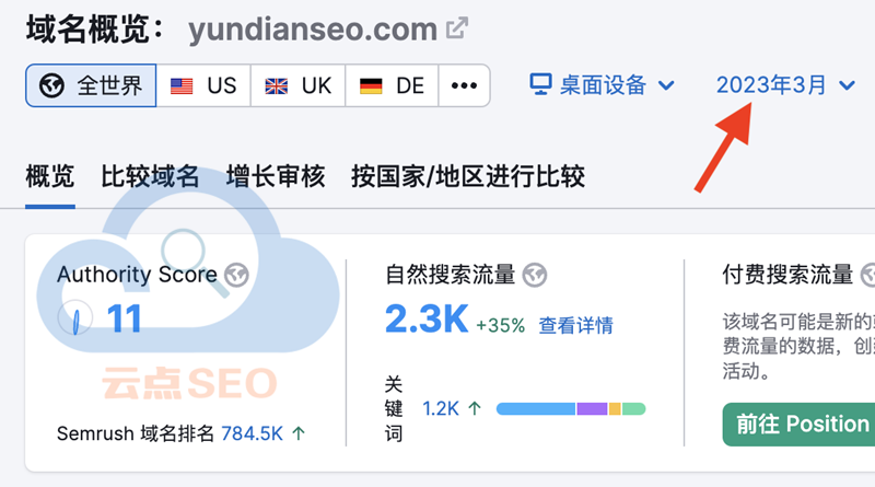 Semrush 數(shù)據(jù)